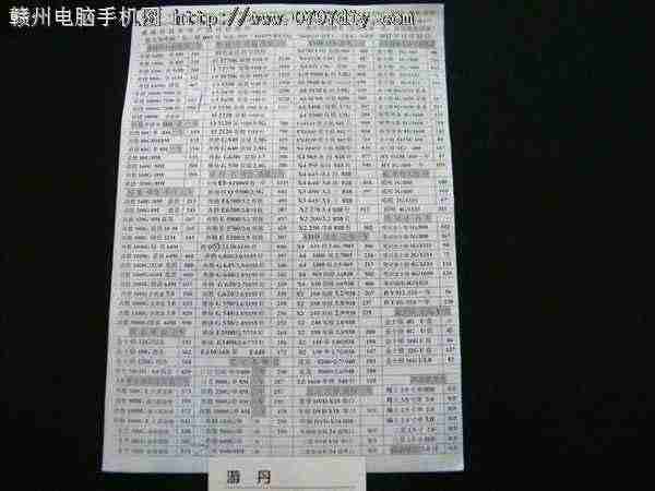 20121122ոʢCPU Ӳ ڴ汨