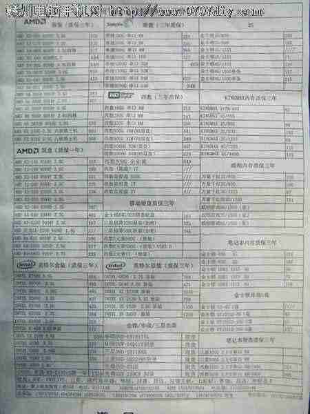 20121125ոCPU Ӳ ڴ汨