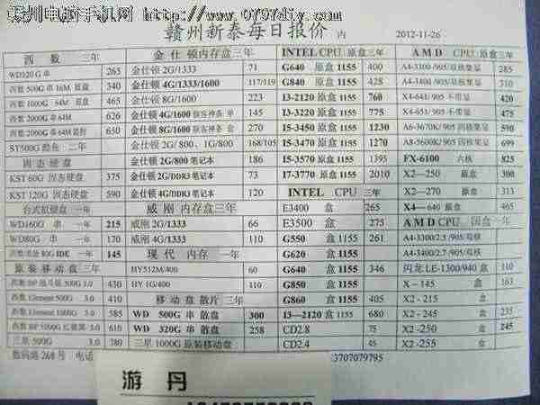 20121126ո̩CPU Ӳ ڴ汨
