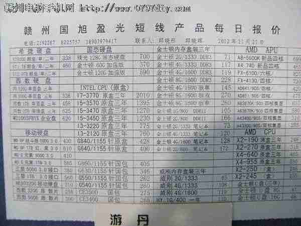 20121127ոݹӯCPU Ӳ ڴ汨