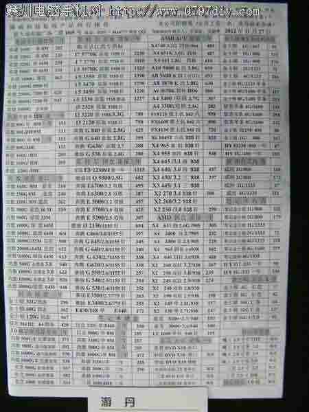20121127ոʢCPU Ӳ ڴ汨