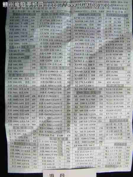 2012121ոʢCPU Ӳ ڴ汨