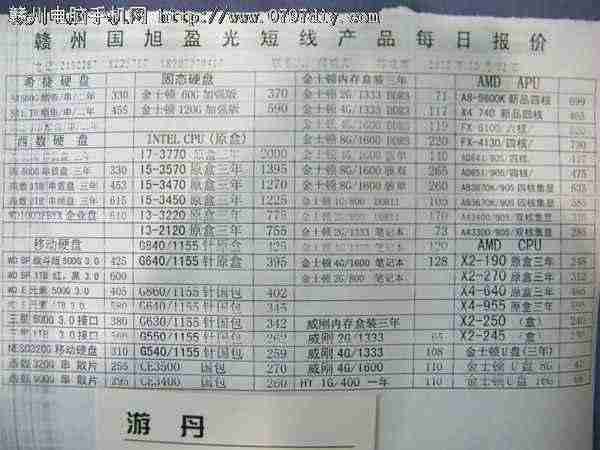 2012122ոݹӯCPU Ӳ ڴ汨