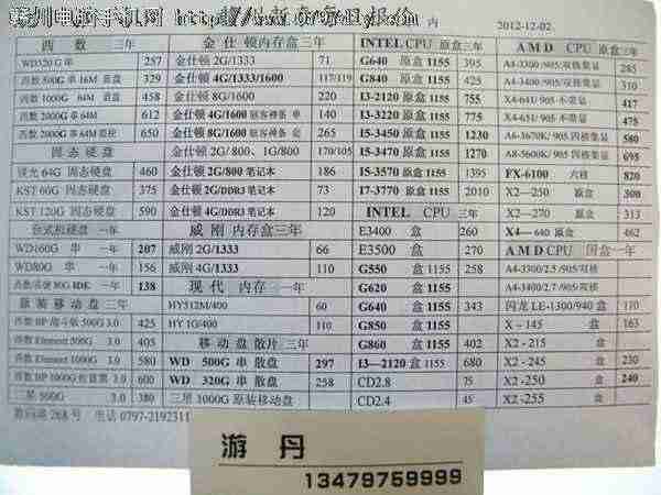 2012122ո̩CPU Ӳ ڴ汨