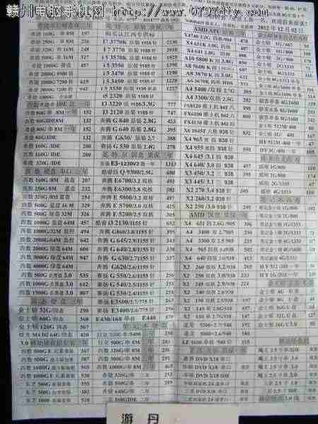 2012122ոʢCPU Ӳ ڴ汨