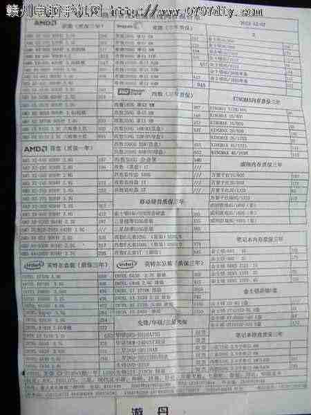 2012122ոCPU Ӳ ڴ汨