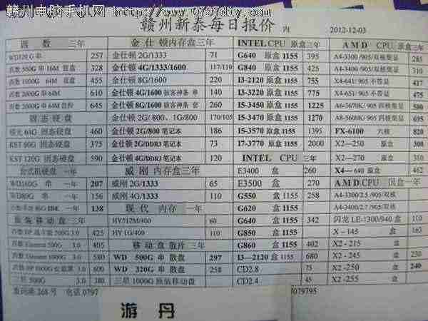 2012123ո̩CPU Ӳ ڴ汨