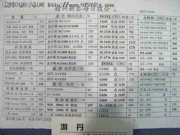 2012124ո̩CPU Ӳ ڴ汨