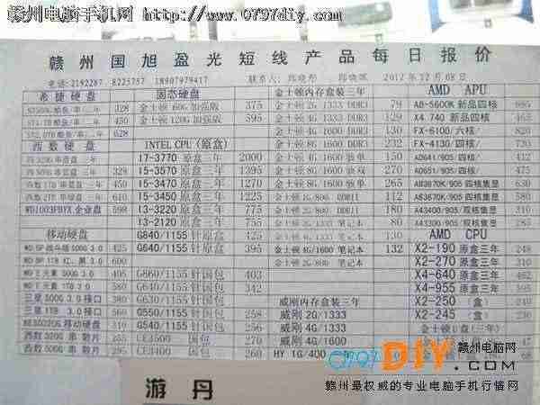 2012128ոݹӯCPU Ӳ ڴ汨