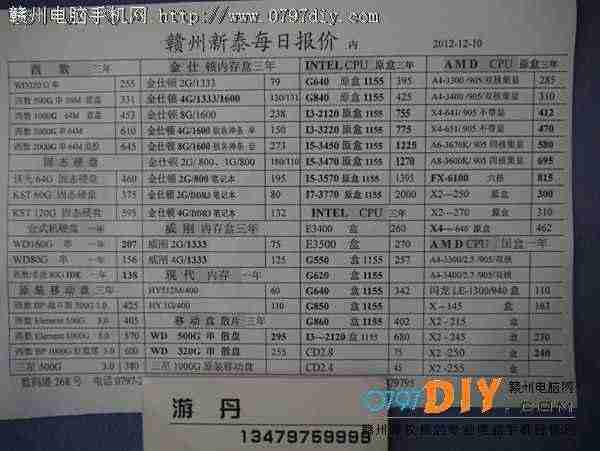 20121210ո̩CPU Ӳ ڴ汨