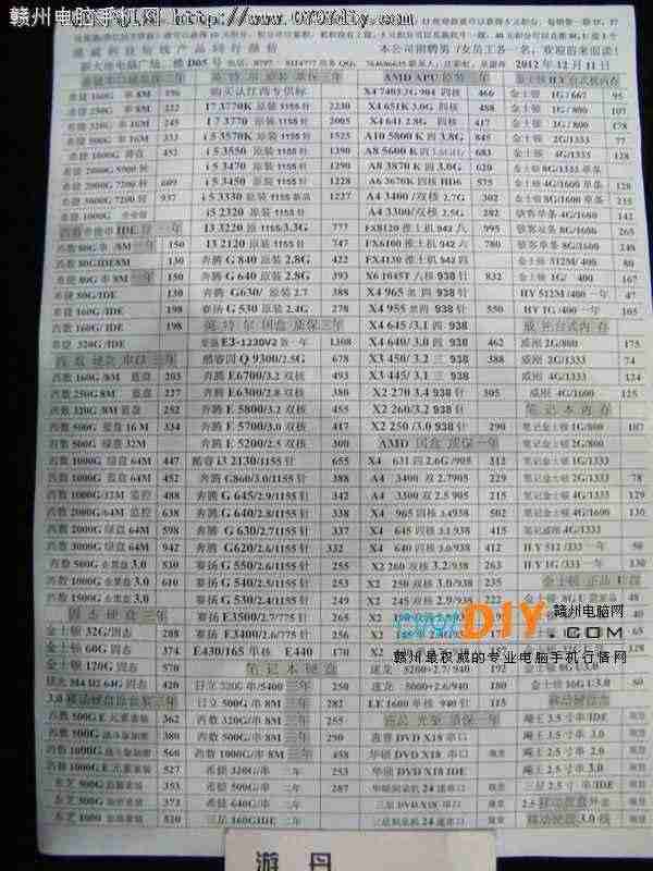 20121211ոʢCPU Ӳ ڴ汨