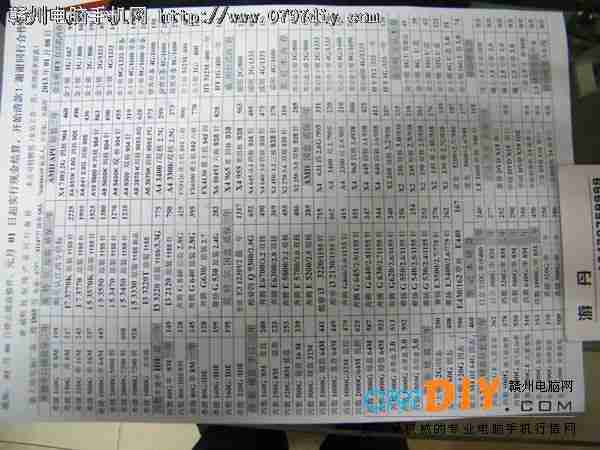 201318ոʢ̩CPU Ӳ ڴ汨