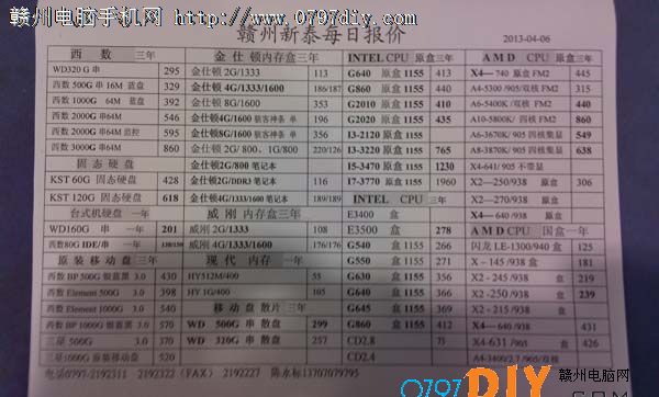 201346ո̩CPU Ӳ ڴ汨