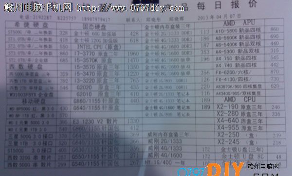 201347ոݹӯCPU Ӳ ڴ汨