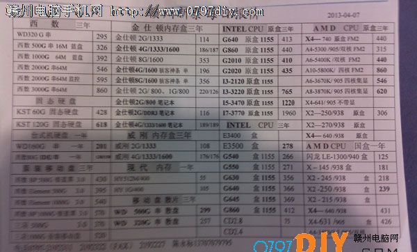 201347ո̩CPU Ӳ ڴ汨