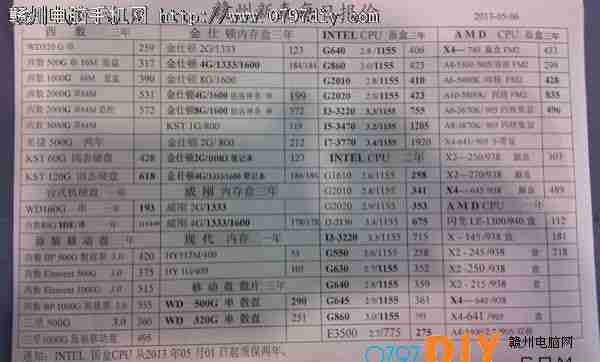 201356ո̩CPU Ӳ ڴ汨