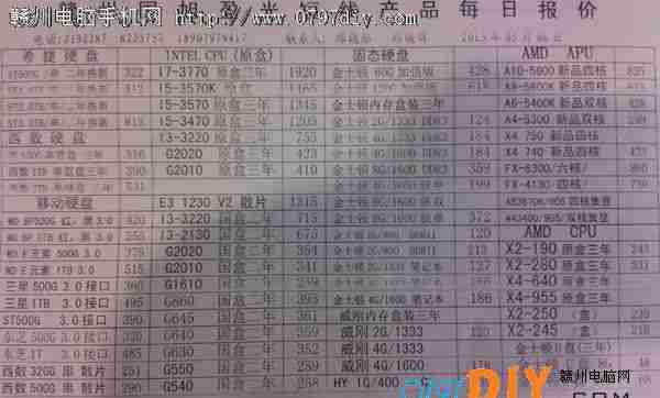 201356ոݹӯCPU Ӳ ڴ汨
