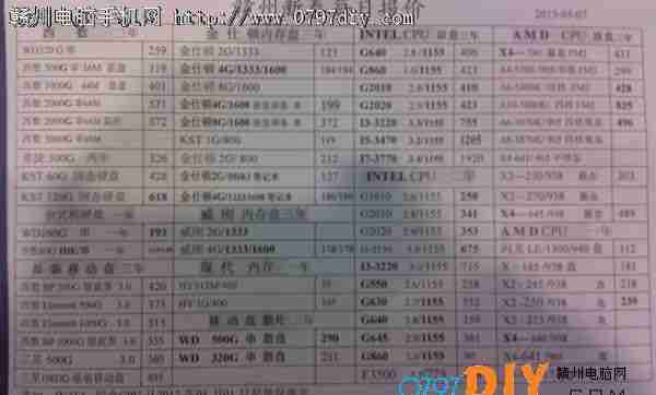 201357ո̩CPU Ӳ ڴ汨