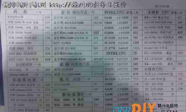201358ո̩CPU Ӳ ڴ汨