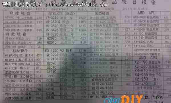 201358ոݹӯCPU Ӳ ڴ汨