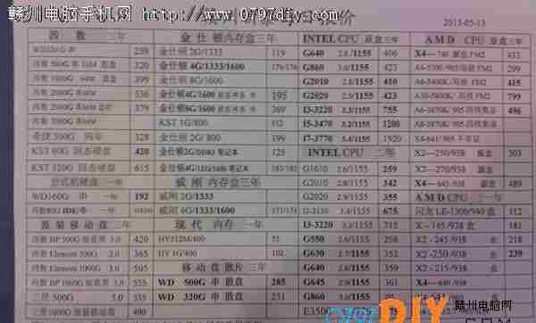 2013513ո̩CPU Ӳ ڴ汨