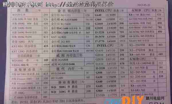 2013522ո̩CPU Ӳ ڴ汨