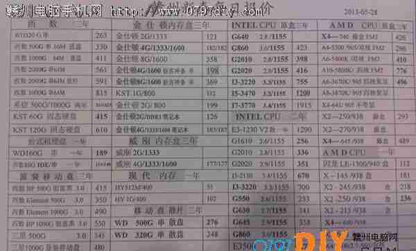 2013528ո̩CPU Ӳ ڴ汨