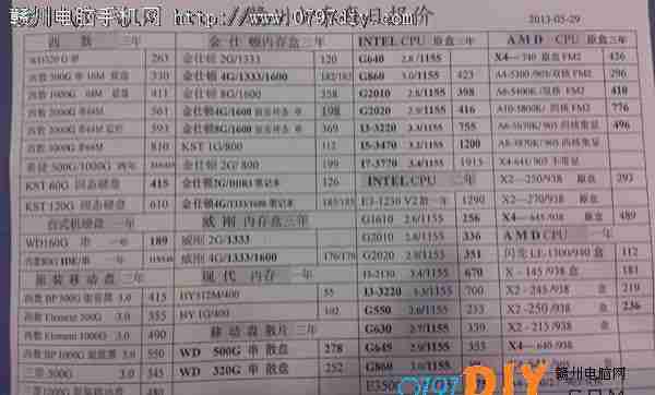 2013529ո̩CPU Ӳ ڴ汨