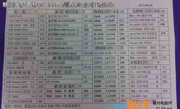 201366ո̩CPU Ӳ ڴ汨