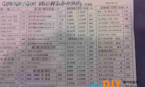 2013613ո̩CPU Ӳ ڴ汨