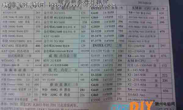 2013614ո̩CPU Ӳ ڴ汨