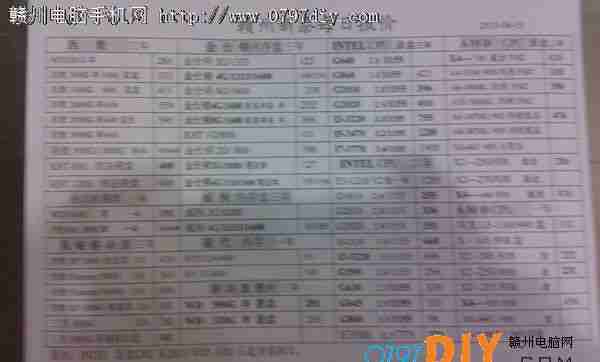 2013615ո̩CPU Ӳ ڴ汨